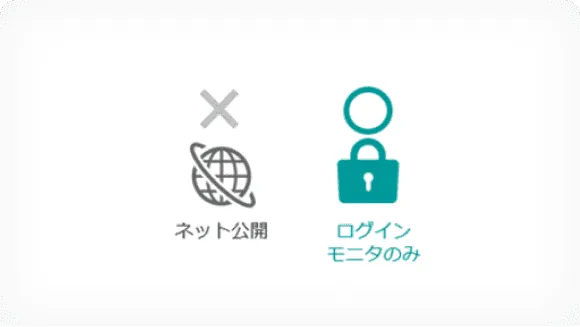 掲示板非表示
