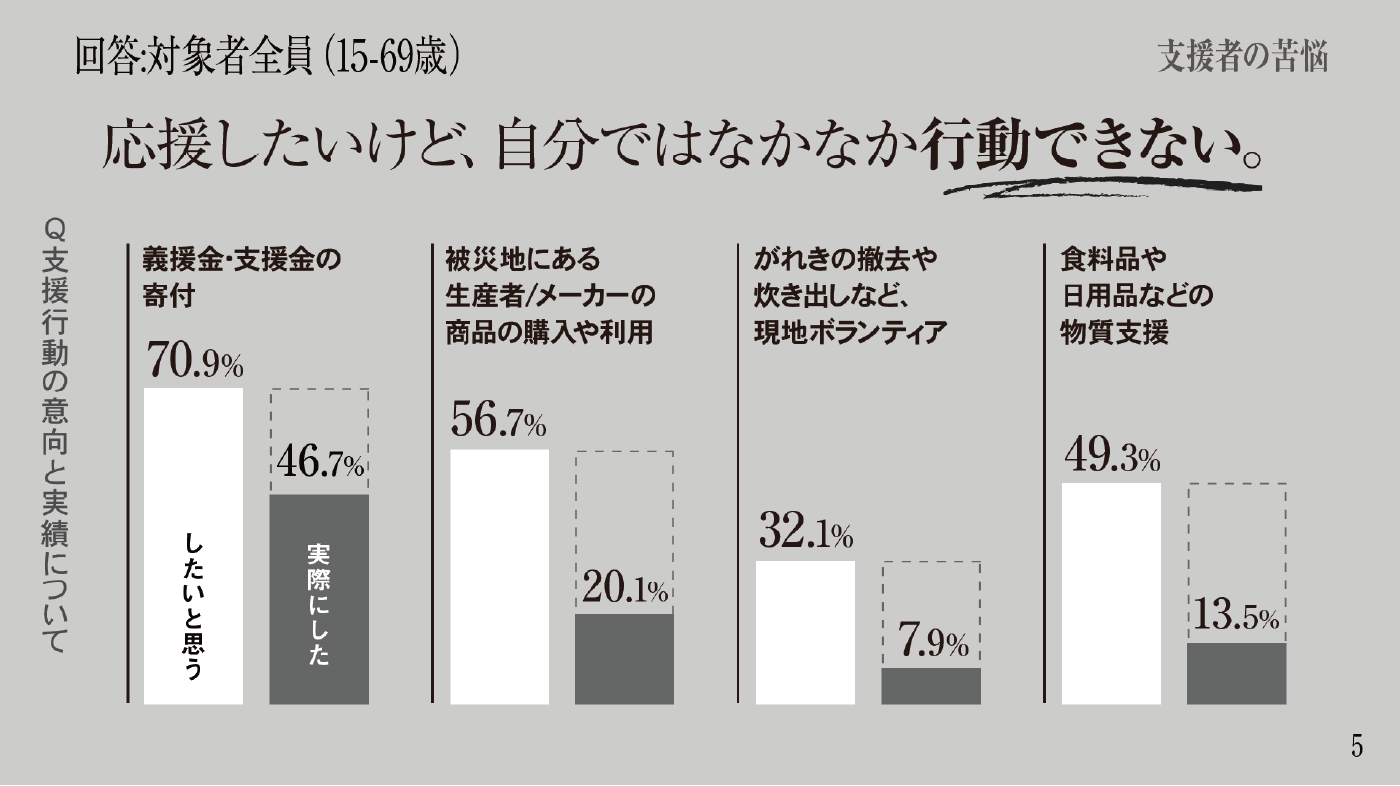 支援者の苦悩 一部抜粋