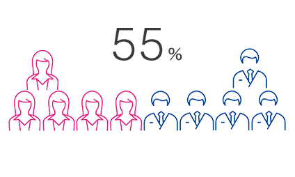 女性社員比率2024イラスト