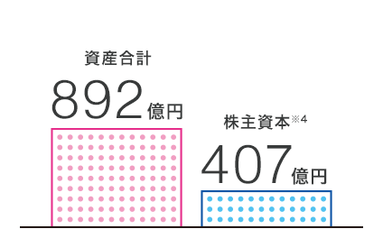 資産合計・株主資本2024イラスト