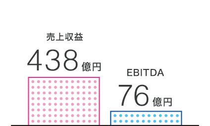 売上収益・EBITDA2024イラスト