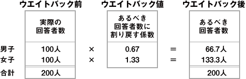 ウエイトバック値の考え方